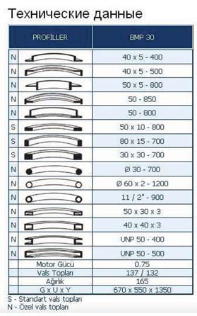Utilaje indoit metal